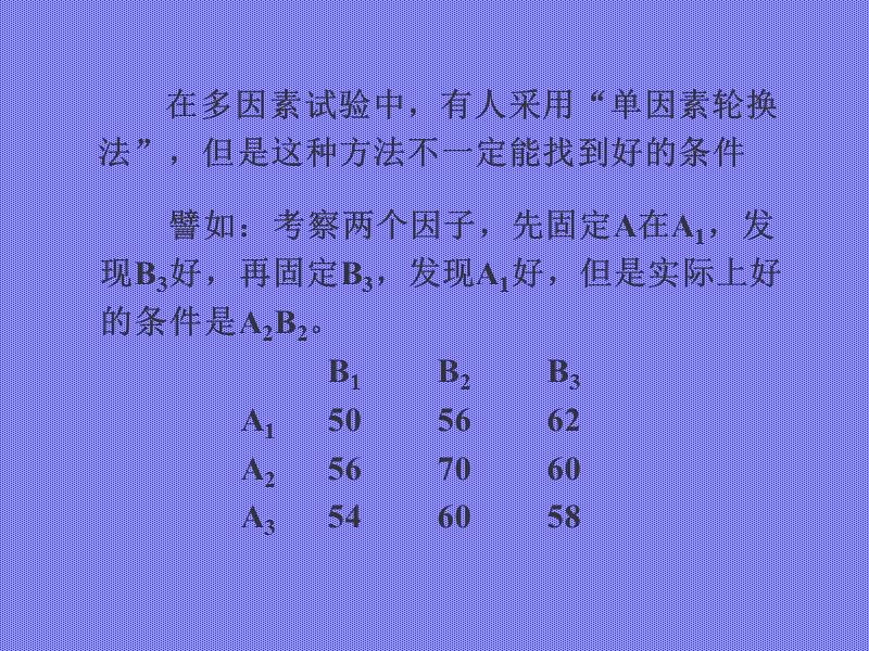 正交试验设计.ppt_第3页