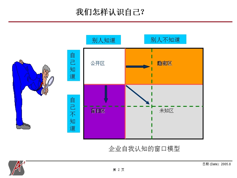 某商业银行经营诊断及其对策：深度报告.ppt_第2页