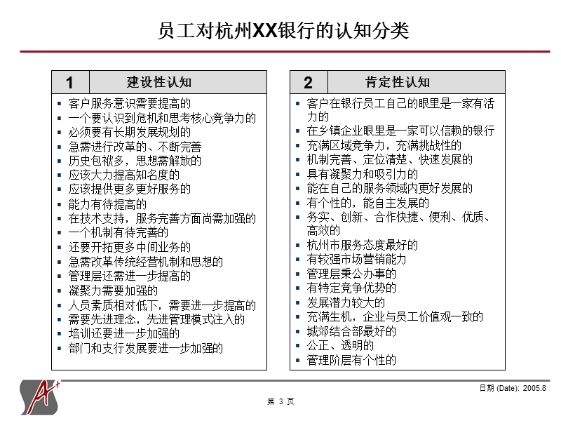 某商业银行经营诊断及其对策：深度报告.ppt_第3页