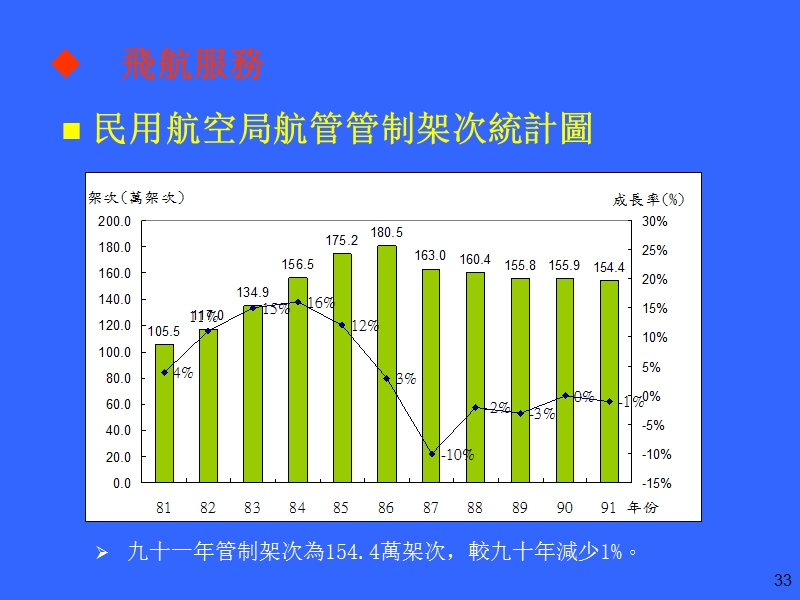 民航政策发展方向.ppt_第2页