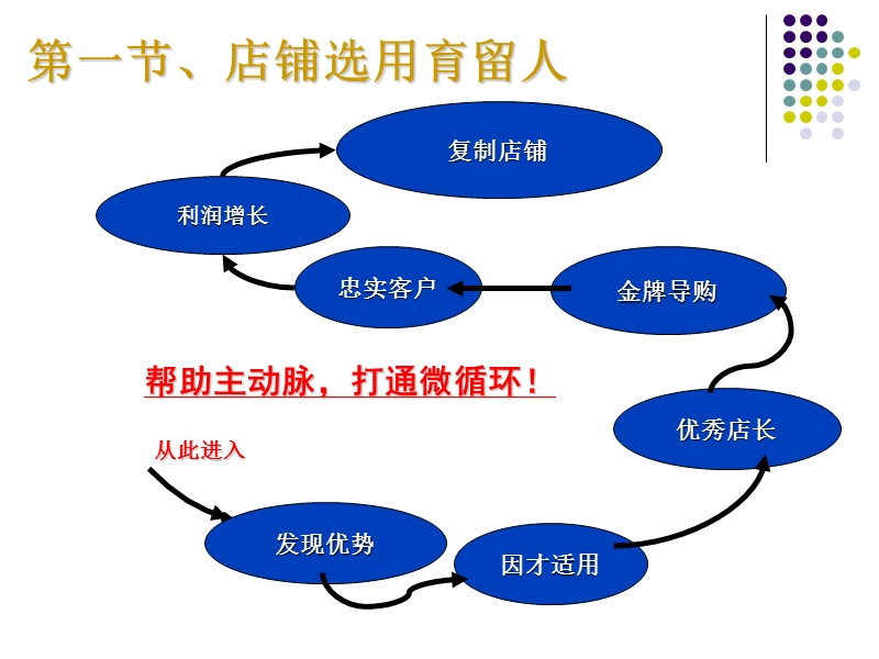 管理(心态).ppt_第3页