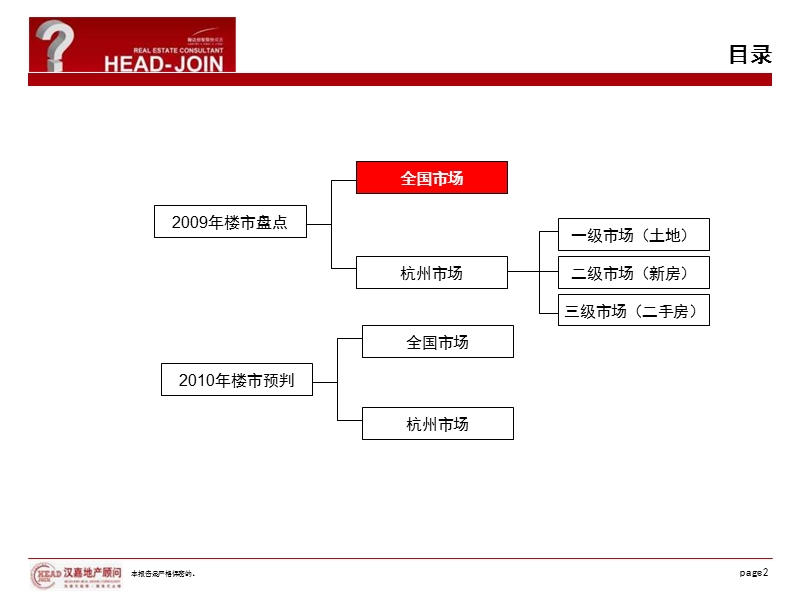 杭州2009年楼市盘点及2010年楼市预判（最终版12.16）.ppt_第2页