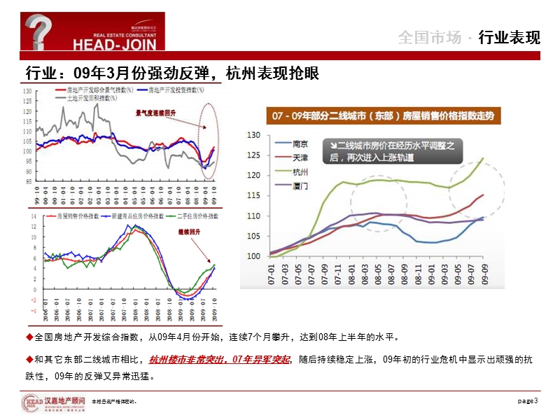 杭州2009年楼市盘点及2010年楼市预判（最终版12.16）.ppt_第3页