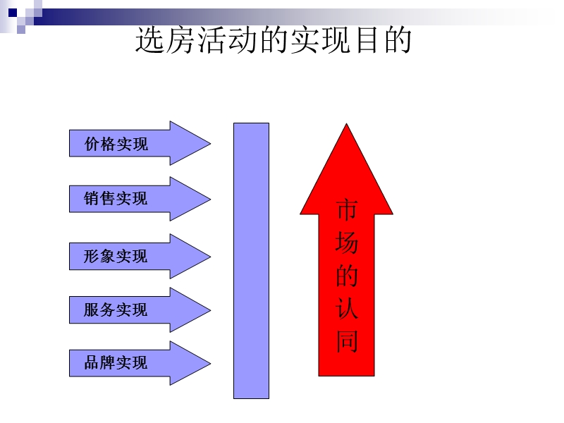 如何策划一个好的选房活动.ppt_第3页