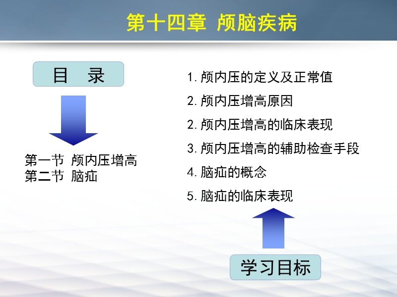 颅内压增高-河南护理学院-河南护理职业学院.ppt_第2页