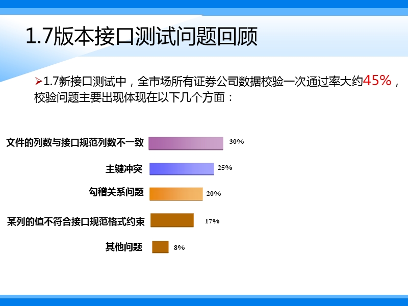 某列的值不符合接口规范格式约束-举例1.ppt_第3页