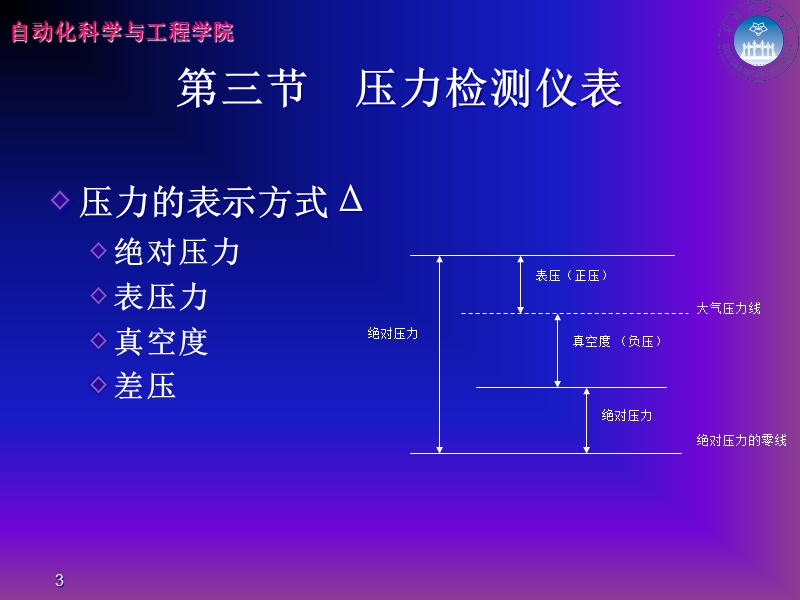 三节压力检测仪表.ppt_第3页