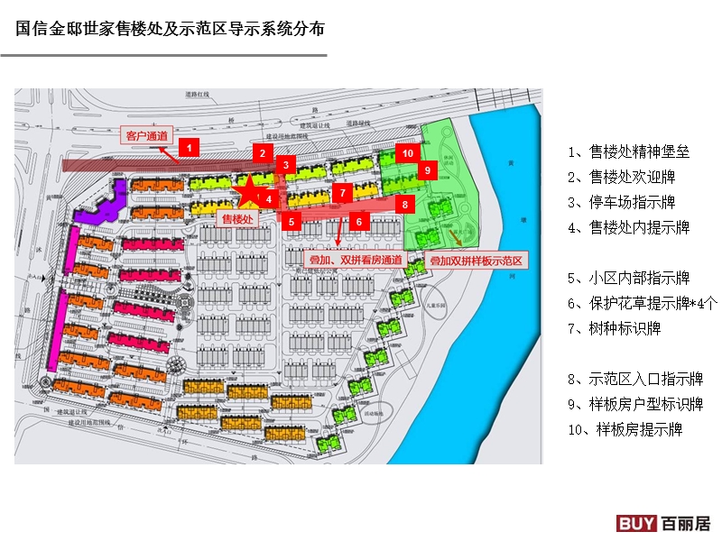 国信·金邸世家售楼处及示范区导示系统建议.ppt_第2页