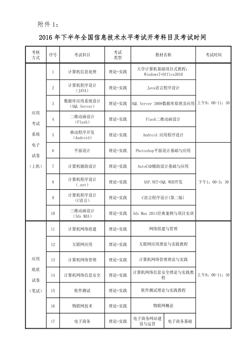 国家信息化技术证书教育考试2002年工作计划.doc_第1页