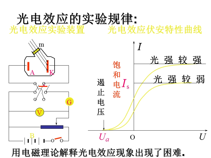 高二物理光子.ppt_第3页