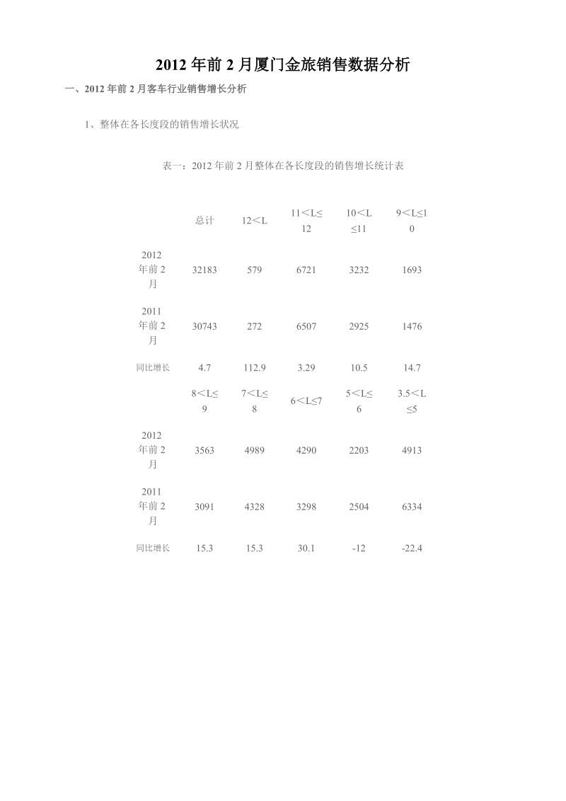 2012年前2月厦门金旅销售数据分析.doc_第1页