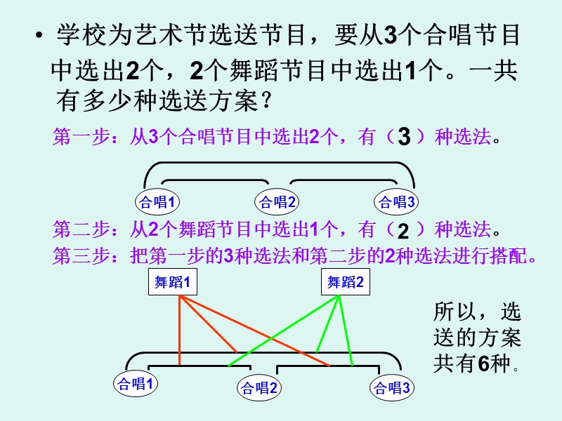 六年级总复习---数学思考(例6、例7).ppt_第3页