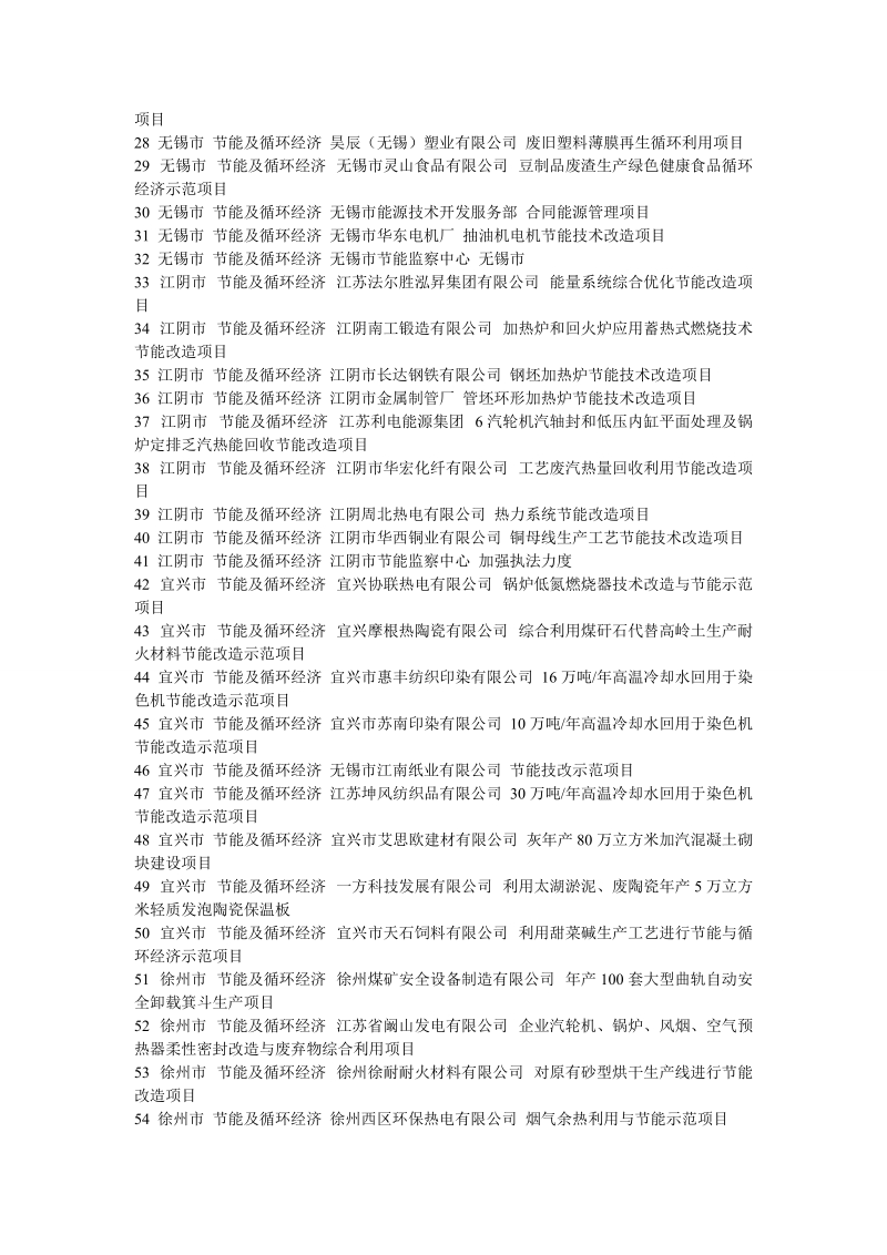 2010年度江苏省工业转型升级专项引导资金分配及项目汇.doc_第2页