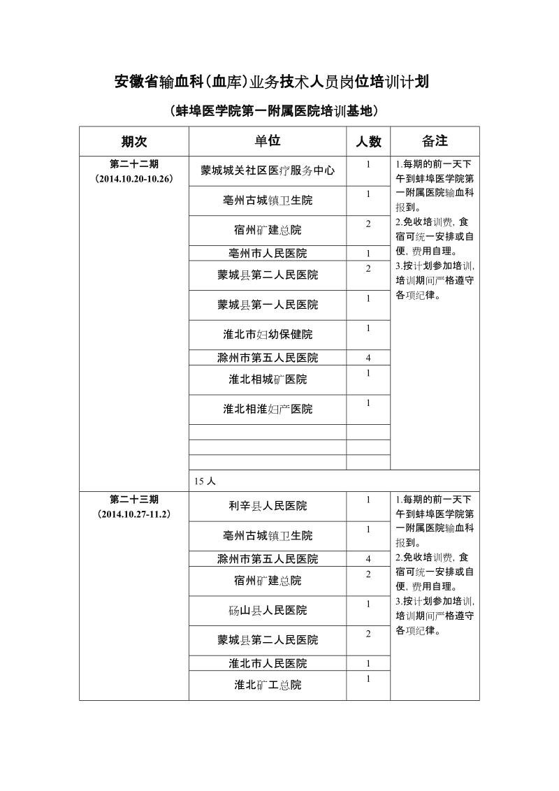 安徽省输血科（血库）业务技术人员岗位培训计划.doc_第1页