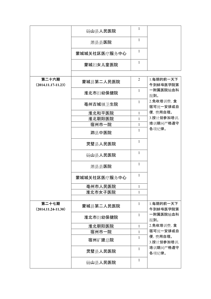 安徽省输血科（血库）业务技术人员岗位培训计划.doc_第3页