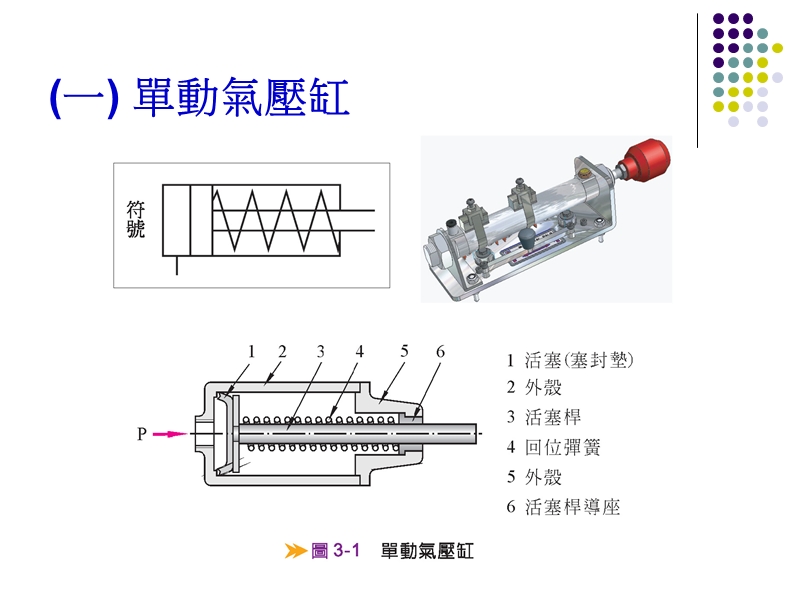 气压基本概念.ppt_第1页