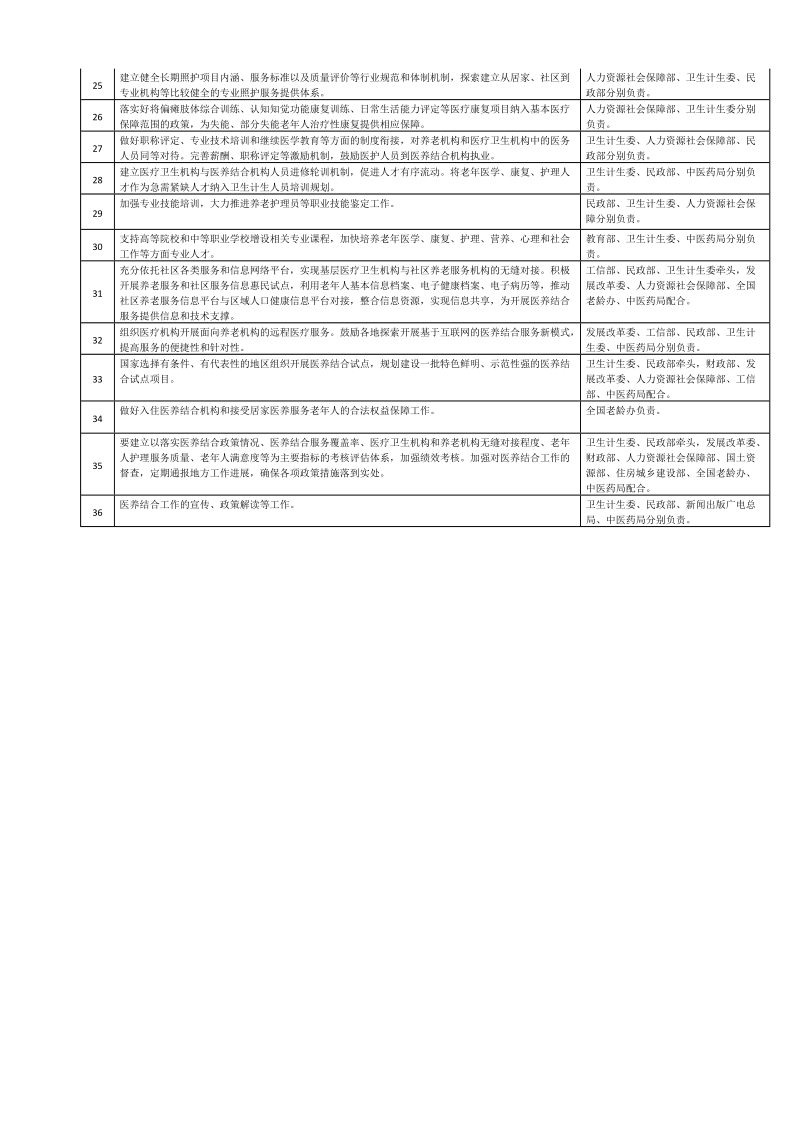 医养结合工作重点任务分工方案doc.doc_第2页