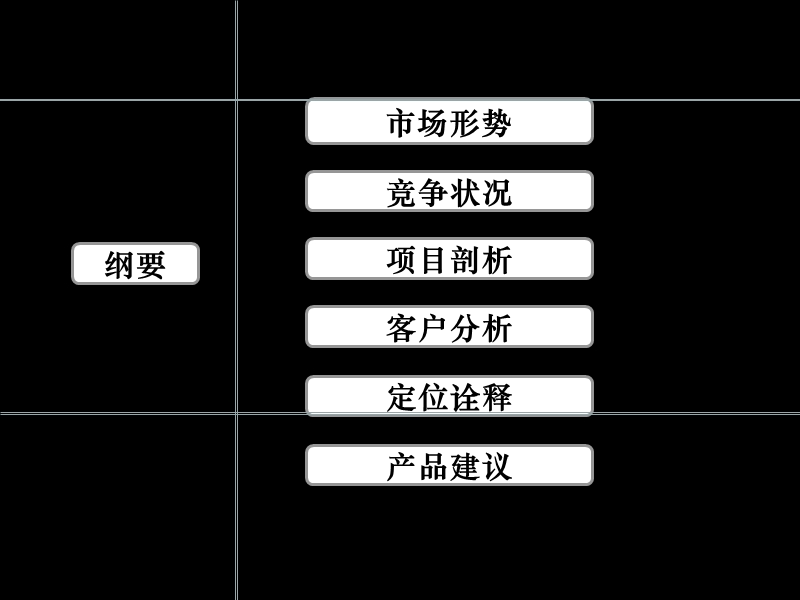 颍上0927地块定位报告.ppt_第3页