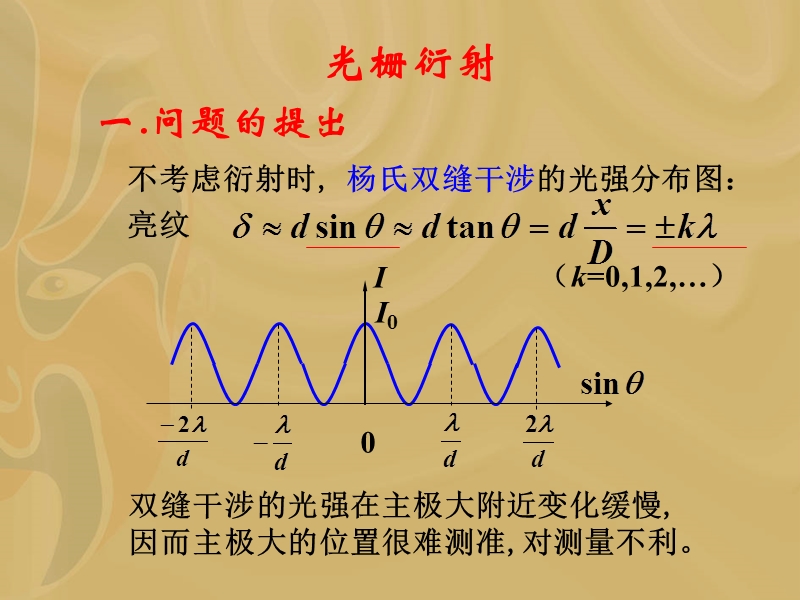 衍射光栅.ppt_第2页