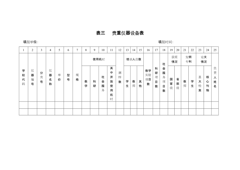 高等学校实验室信息统计报表.doc_第1页