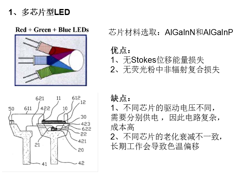 量子点led结构.ppt_第2页