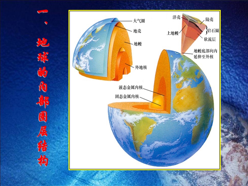 专题五  板块运动.ppt_第2页