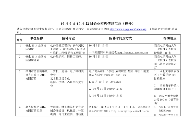 10月9日-10月22日企业招聘信息汇总(校外).doc_第1页