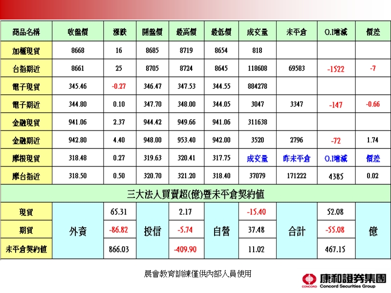 近期逆勢策略.ppt_第2页