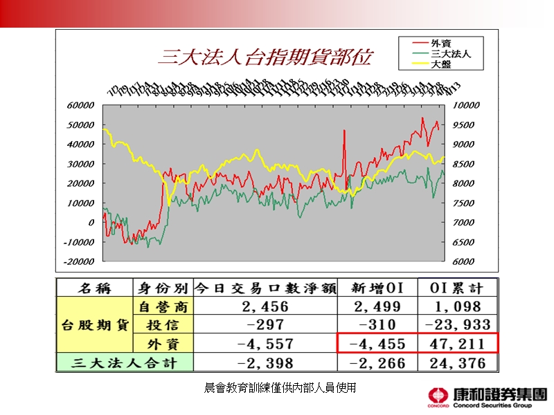 近期逆勢策略.ppt_第3页