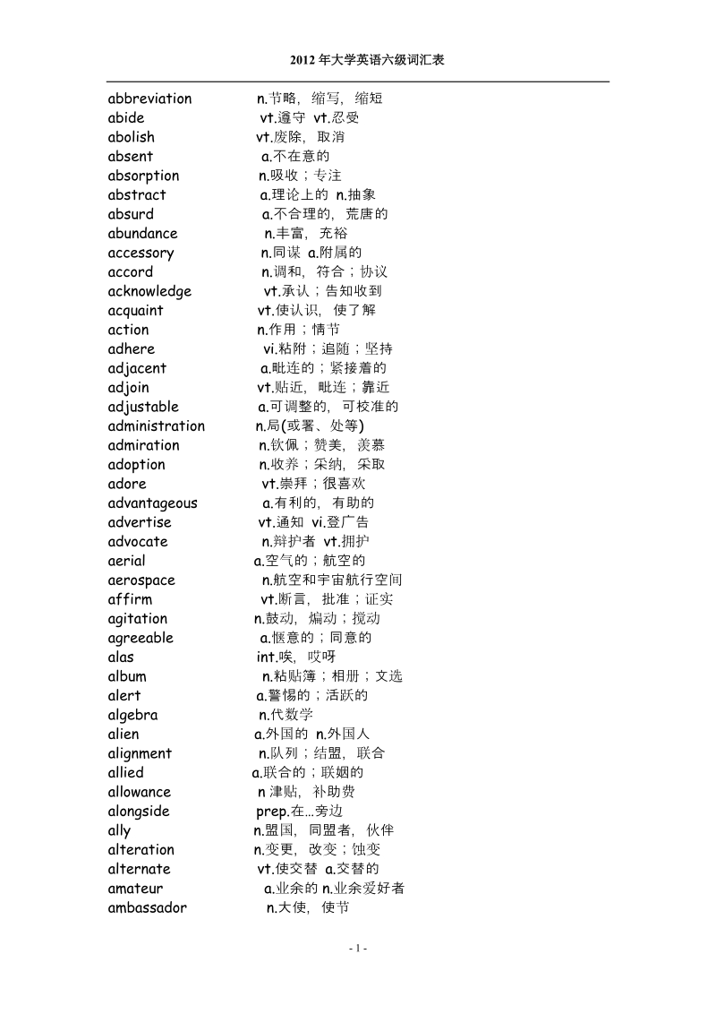 2012年大学英语六级词汇变(必备完整版).doc_第1页