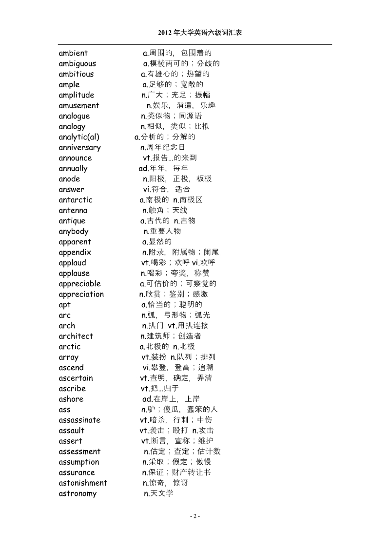 2012年大学英语六级词汇变(必备完整版).doc_第2页