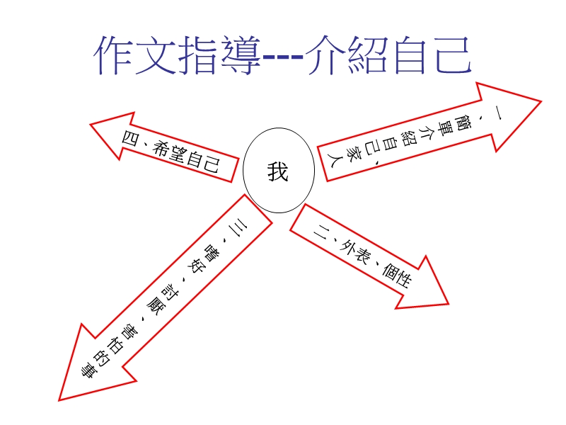 外表个性嗜好.ppt_第1页