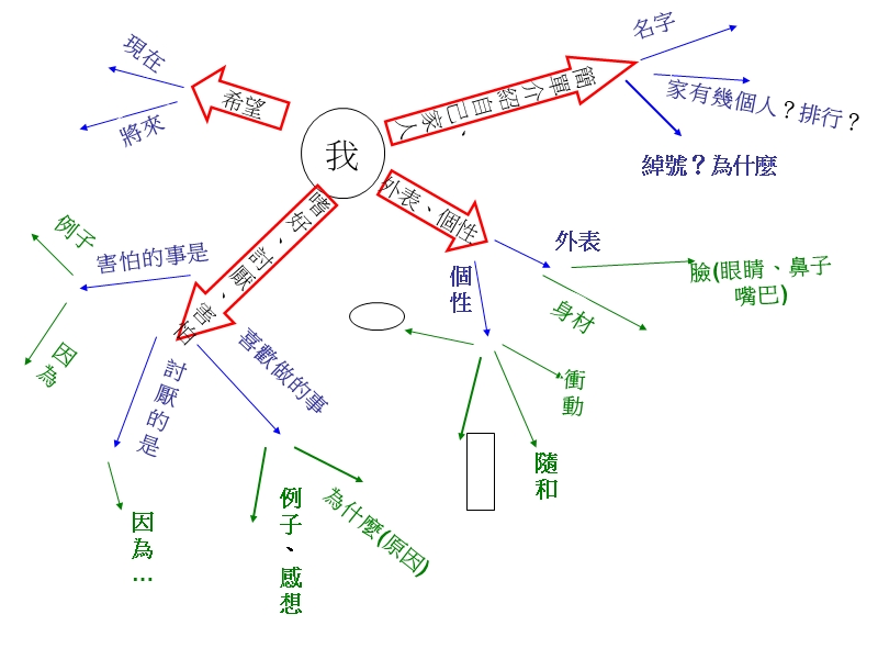 外表个性嗜好.ppt_第2页