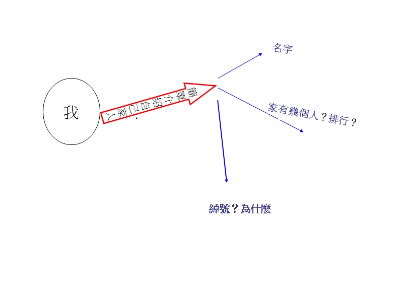 外表个性嗜好.ppt_第3页