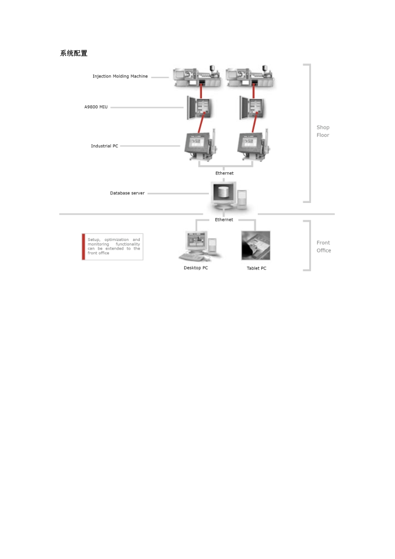 moldflow plastics xpert 注塑工艺控制系统.doc_第3页