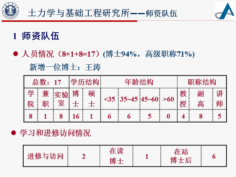 土力学所工作总结.ppt_第3页