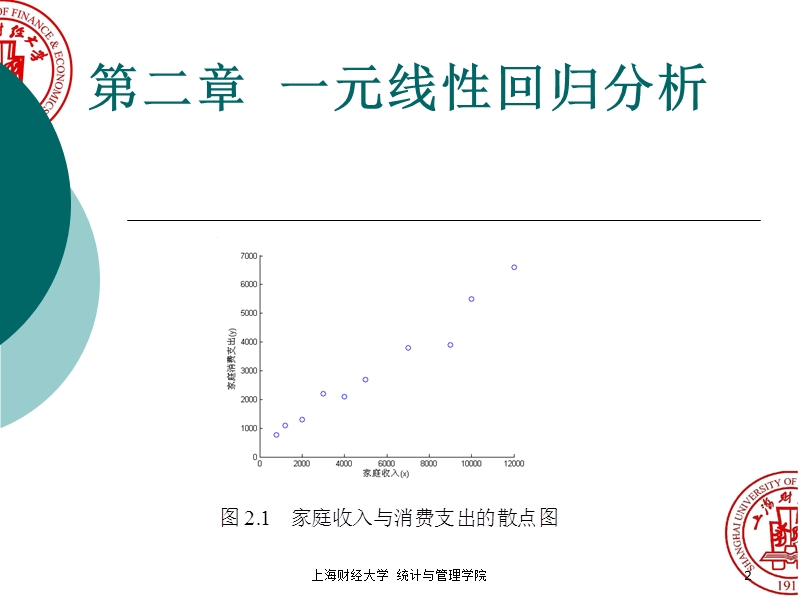 上财 回归分析课件-第二章.ppt_第2页