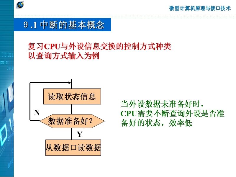 微机原理第9章.ppt_第2页