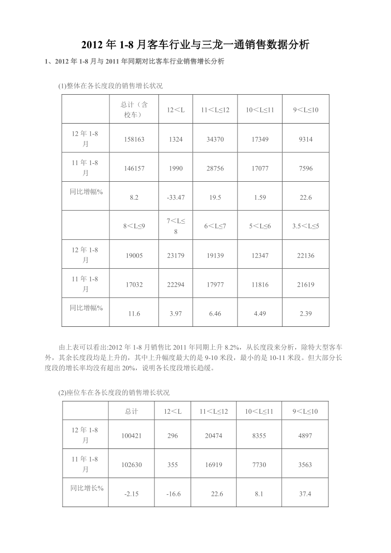 2012年1-8月客车行业与三龙一通销售数据分析.doc_第1页