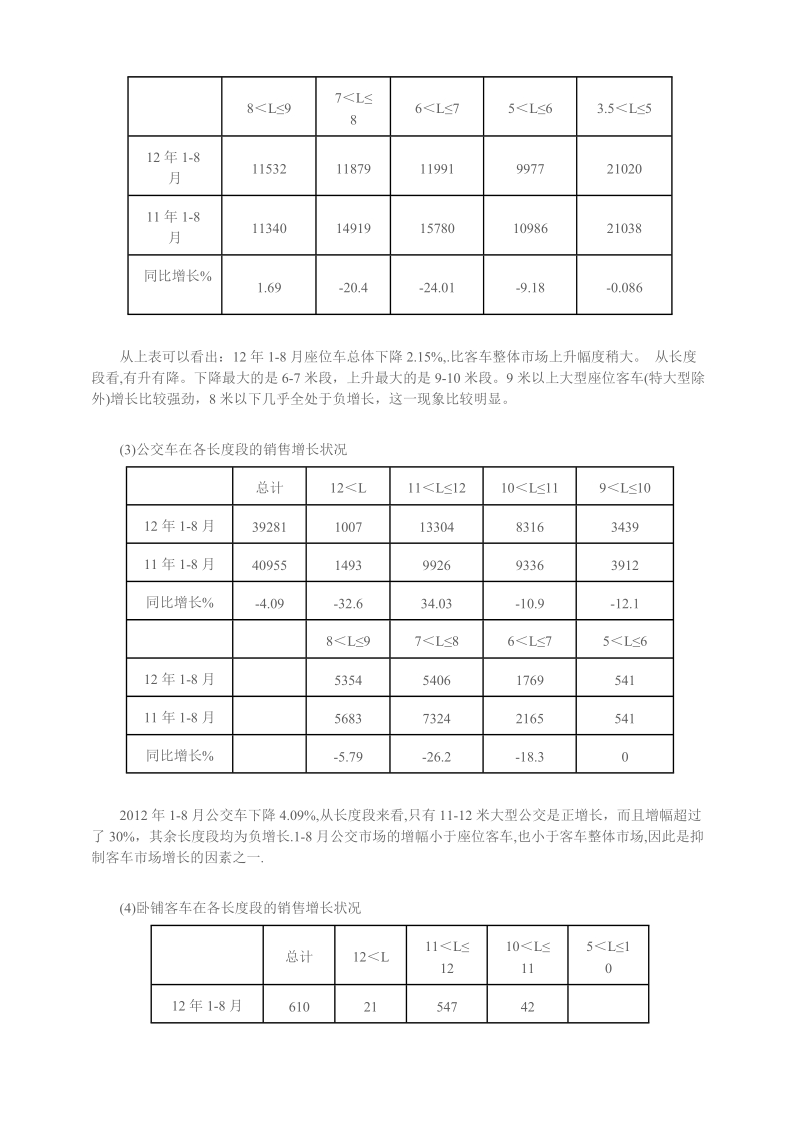 2012年1-8月客车行业与三龙一通销售数据分析.doc_第2页