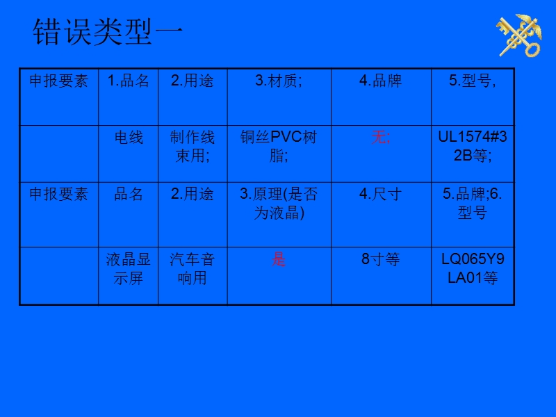 用途要素如何申报.ppt_第2页