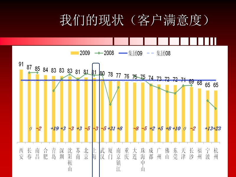 “勤政爱兵”之“我们的事业_我们的船”(郁亮 冬天里的10句大白话).ppt_第2页