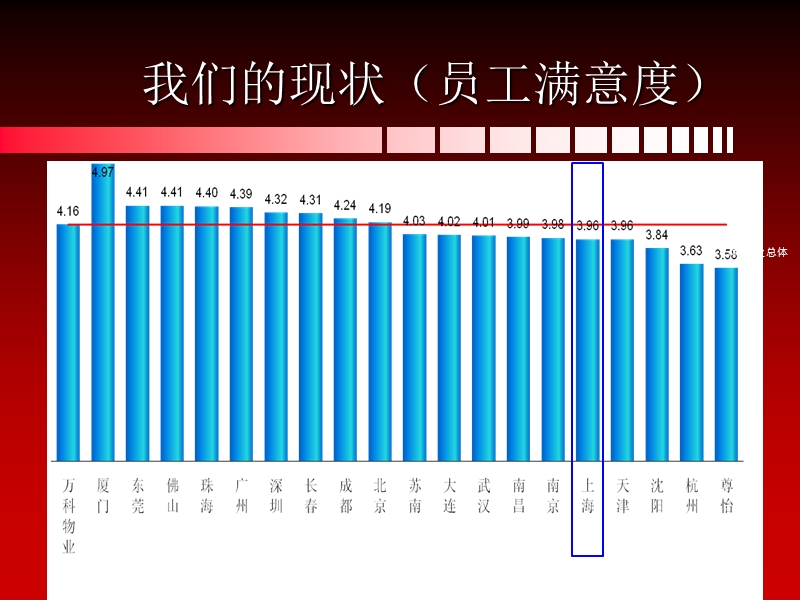 “勤政爱兵”之“我们的事业_我们的船”(郁亮 冬天里的10句大白话).ppt_第3页