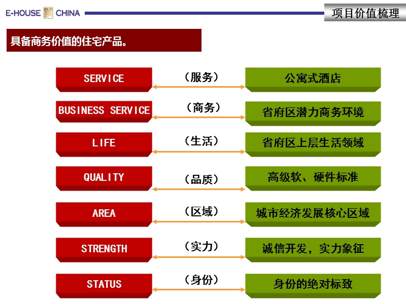 水岸天际1号楼营销推广.ppt_第3页