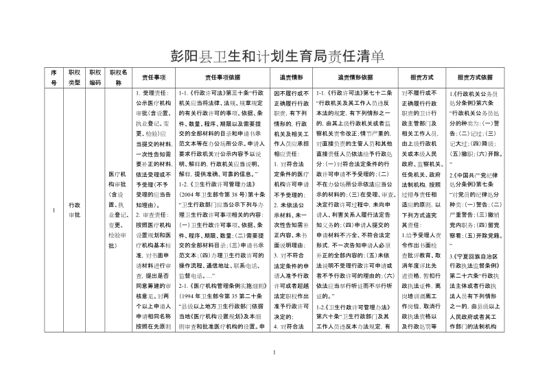 彭阳县卫生和计划生育局责任清单.doc_第1页