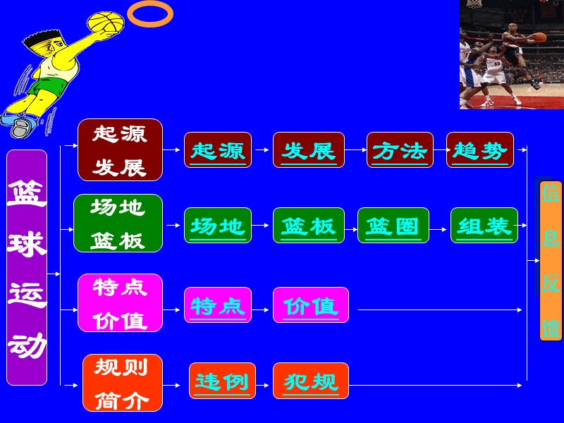 篮球运动的价值-临泽职教.ppt_第2页