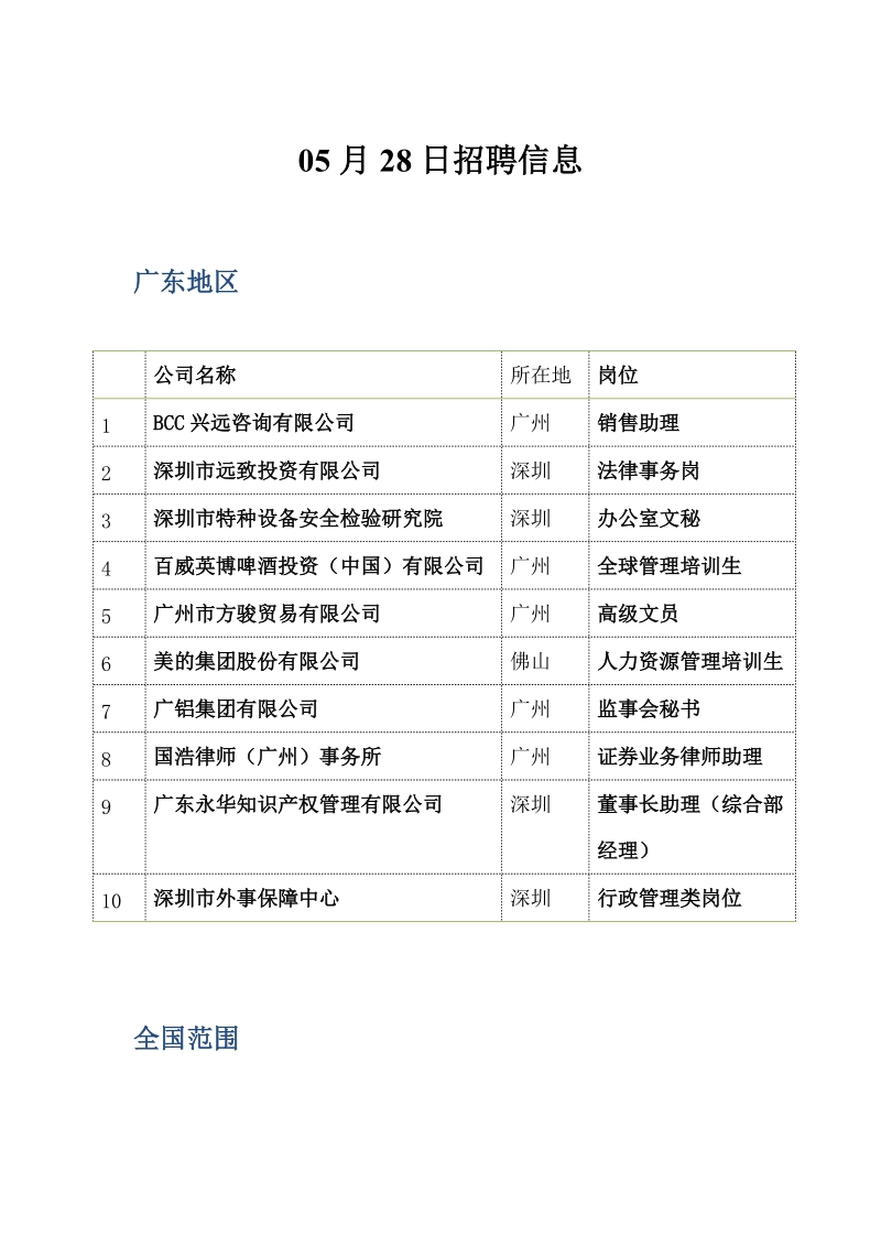 05月28日招聘信息.doc_第1页