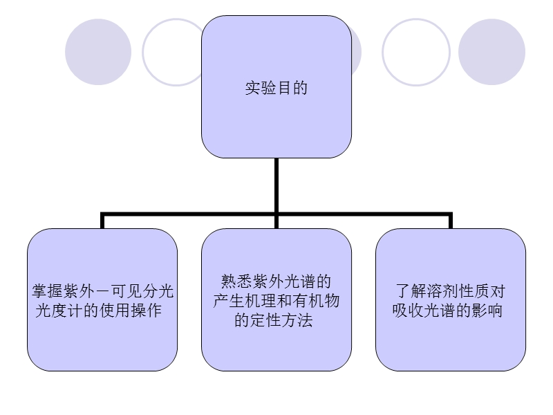 实验二十五有机化合物的紫外光谱及溶剂性质对吸收光谱的影响.ppt_第2页