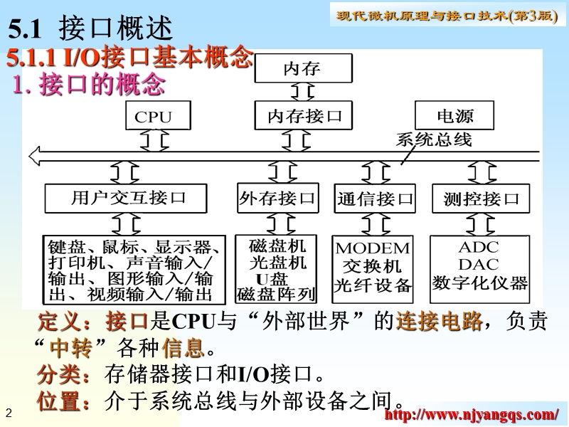 现代微机原理与接口技术.ppt_第2页