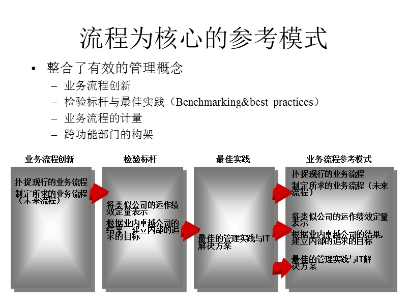 物流与供应链管理-6.ppt_第3页